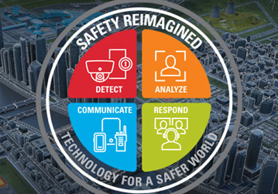 Safety Reimagined