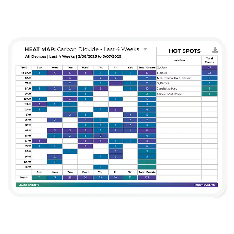 Air Quality Monitoring