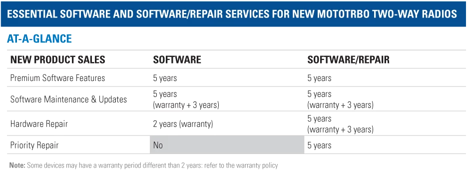 Essential Software New MOTOTRBO Radios Essential Software New MOTOTRBO Radios